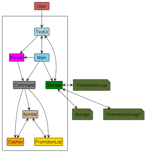 ArchitectureDiagram