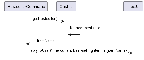 BestsellerCommand