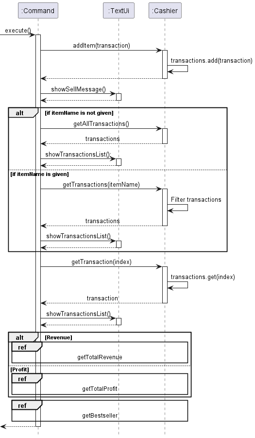 CashierSeqDiagram