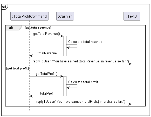 TotalProfitCommand