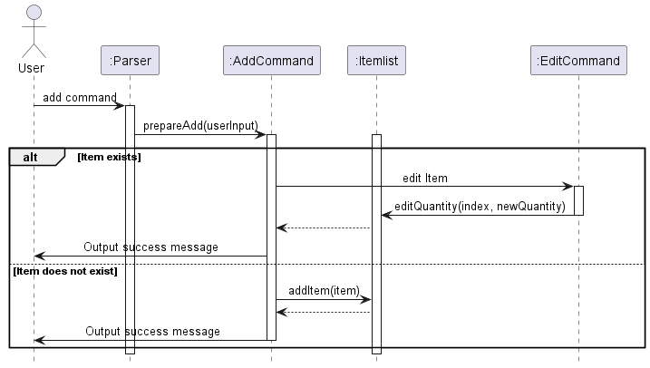 AddCommand_SequenceDiagram