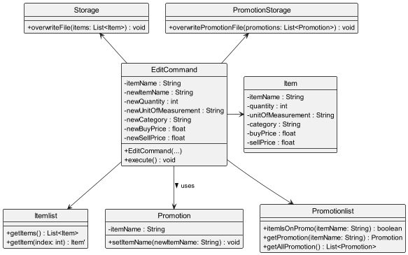 EditCommand_ClassDiagram