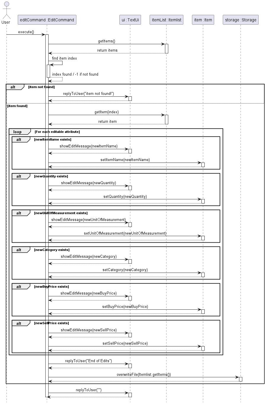 EditCommand_SequenceDiagram