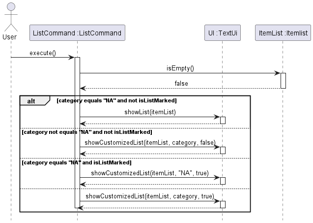 ListItems_SequenceDiagram