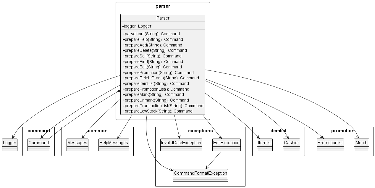 Parser_ClassDiagram