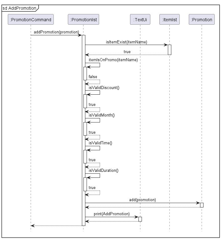 AddPromotion Sequence Diagram