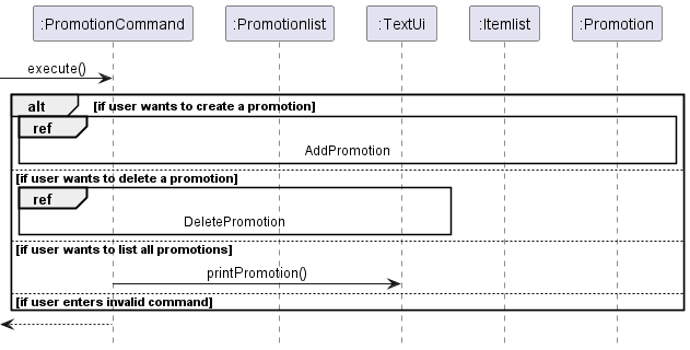 PromotionSequenceDiagram