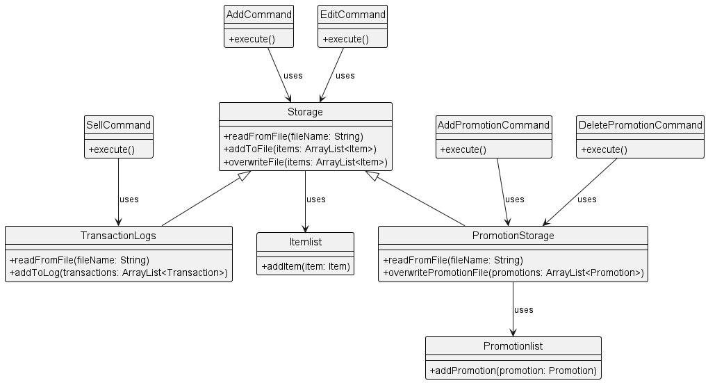 Storage_ClassDiagram