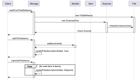 Storage_sequenceDiagram